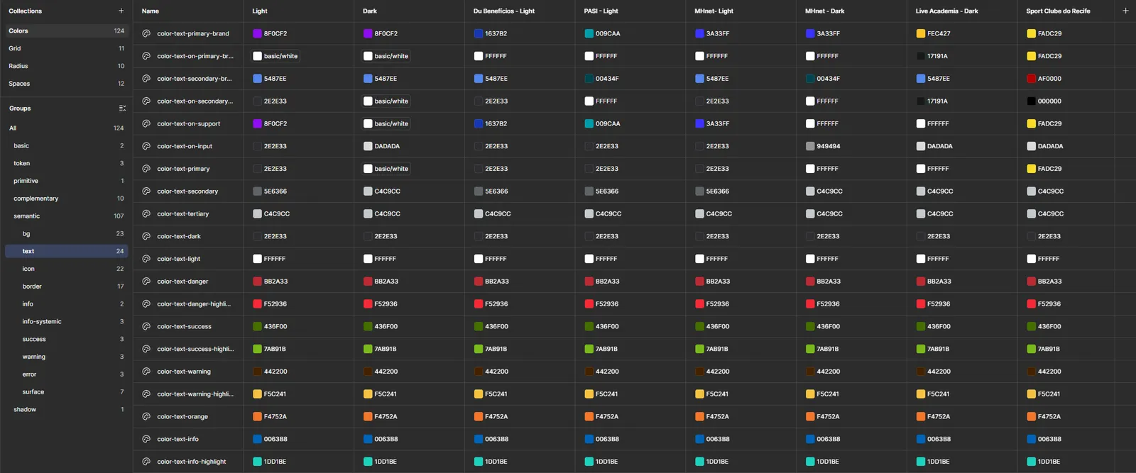 Semântica de cores que troca de marca
