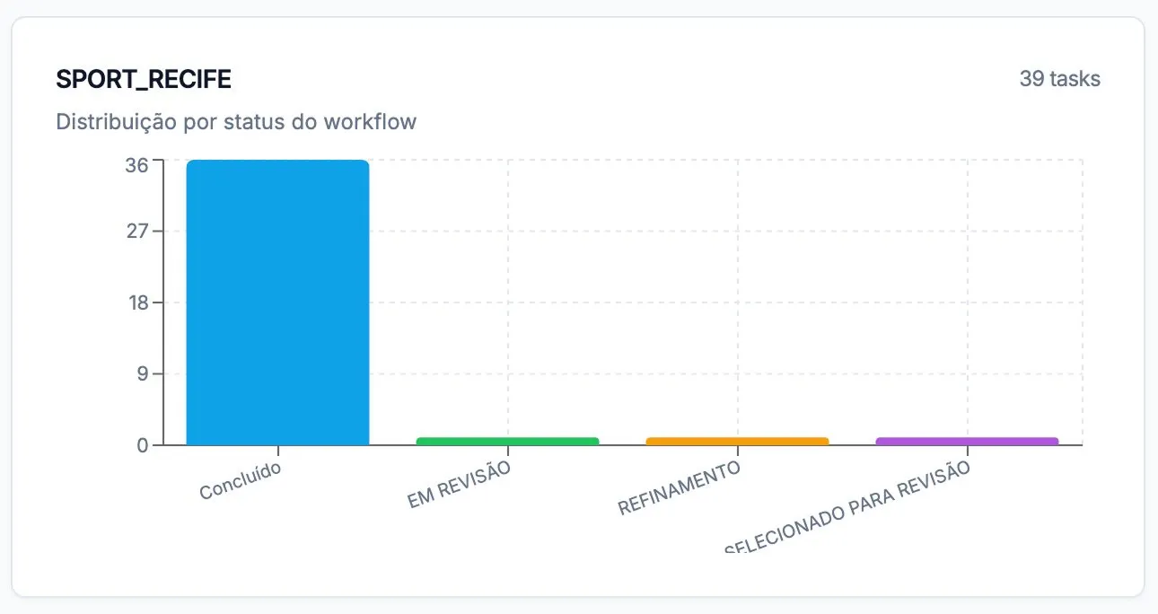 Sinergia com os Product Owners